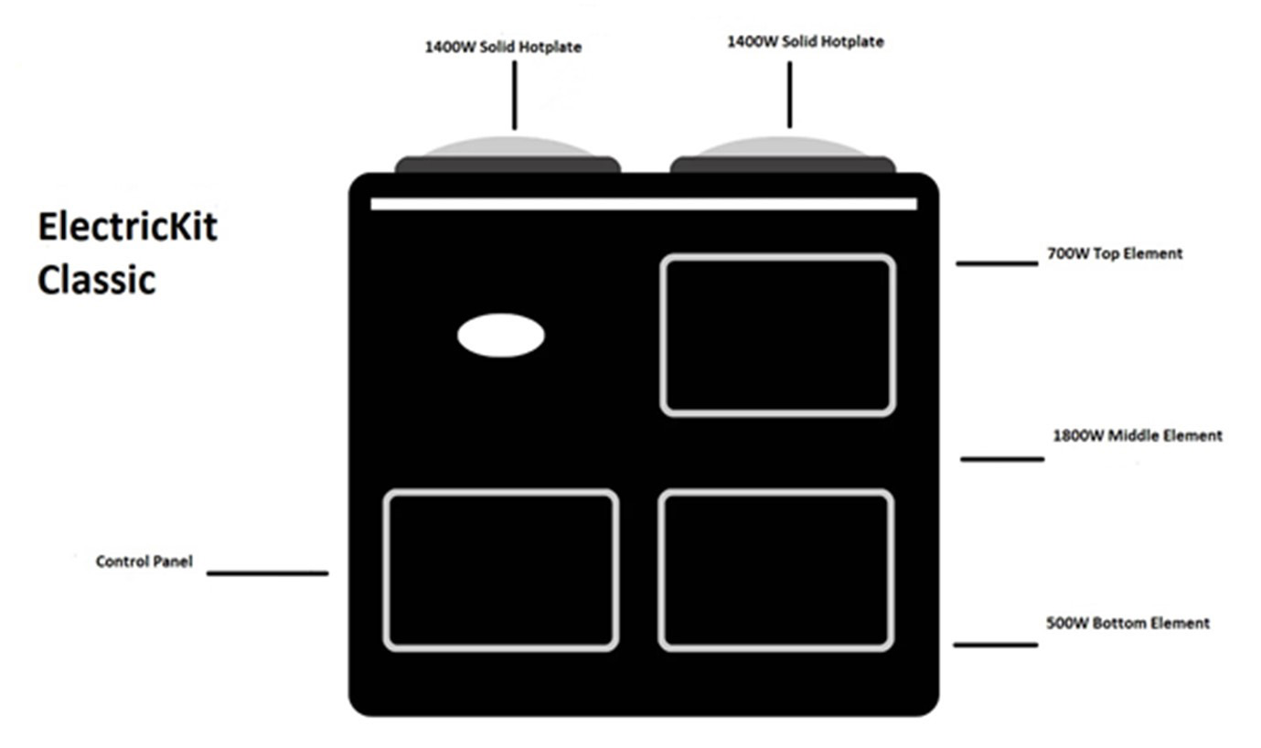 electric panel