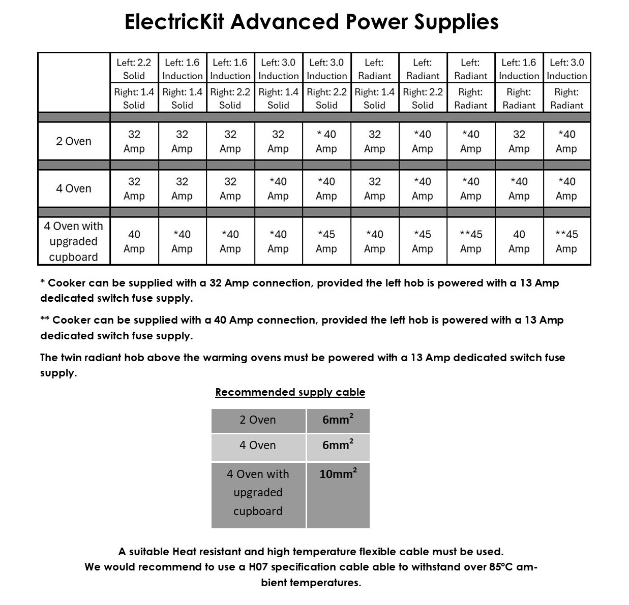Electric Aga cooker conversion